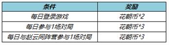 王者荣耀3月17日更新了什么 3月17日全服不停机更新公告