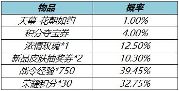 王者荣耀3月17日更新了什么 3月17日全服不停机更新公告