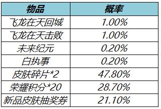 王者荣耀3月17日更新了什么 3月17日全服不停机更新公告