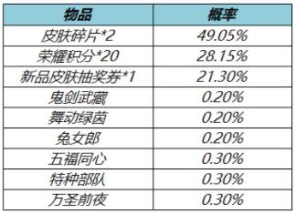 王者荣耀皮肤秘宝什么时候上架 两大皮肤秘宝上架时间