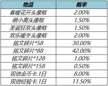 王者荣耀3月17日更新了什么 3月17日全服不停机更新公告