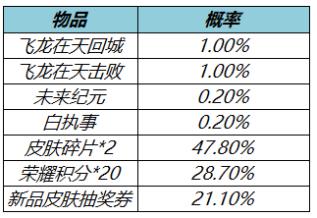 王者荣耀剑光樽影回城怎么获得 剑光樽影回城获取方法