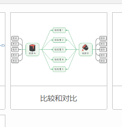 mindmanager怎么制作对比图？