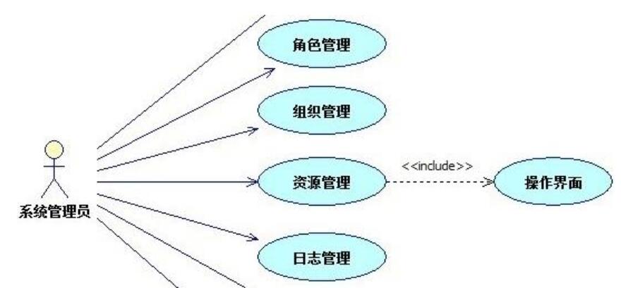 如何使用staruml画用例图