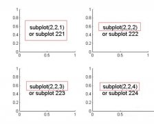 Matlab绘制子图subplot使用操