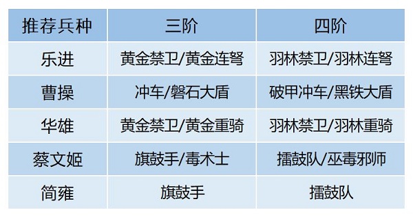 《卧龙吟2》乐进阵容搭配攻略