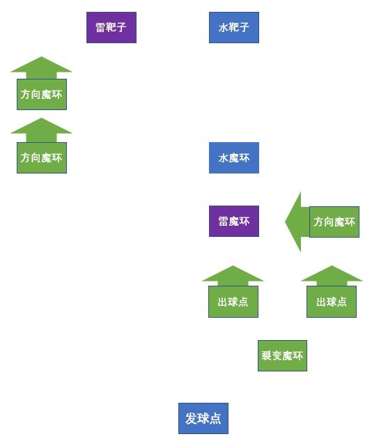 《原神》双双岛魔环元素靶盘解谜攻略