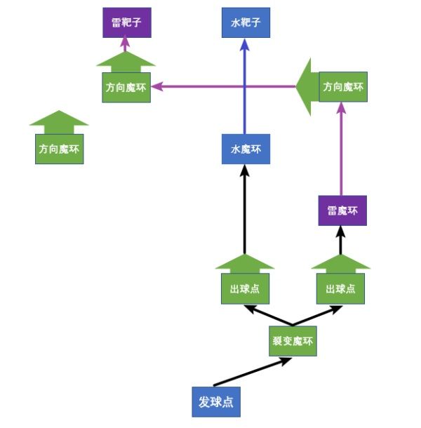 《原神》双双岛魔环元素靶盘解谜攻略