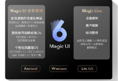 magic ui 6.0是安卓12吗