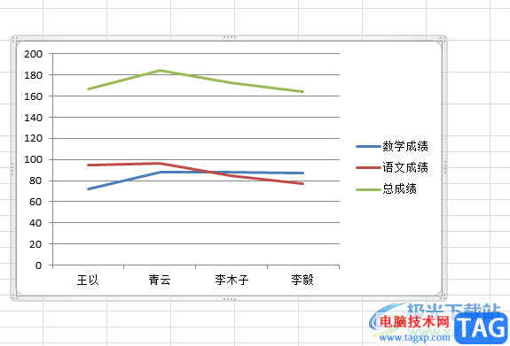 ​excel将图表保存为高清图片的教程