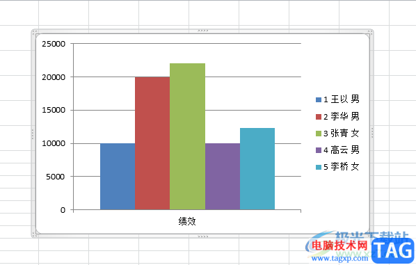 ​excel设置图表的xy轴的教程