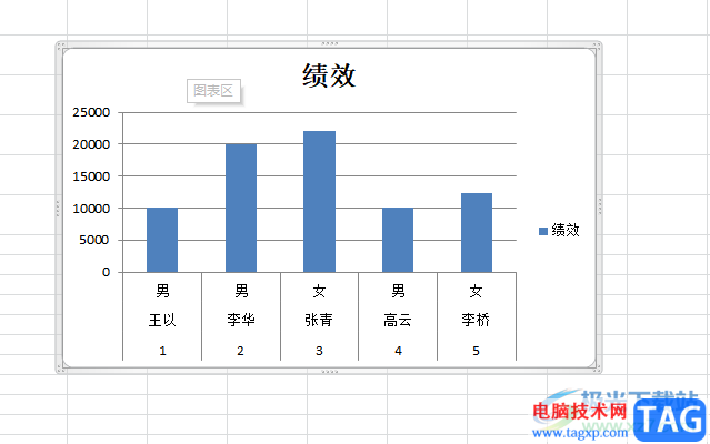 ​excel设置图表的xy轴的教程