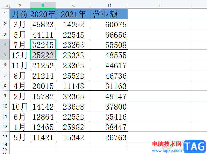 ​wps表格利用条件格式进行单元格配色的教程