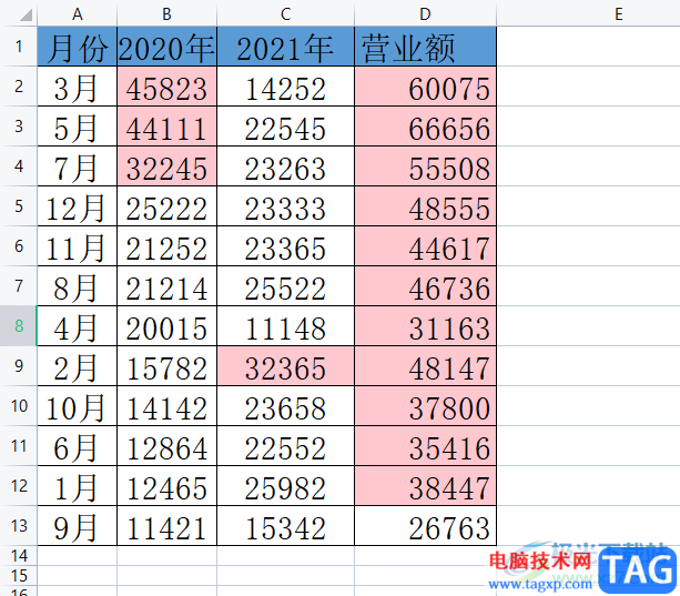 ​wps表格利用条件格式进行单元格配色的教程