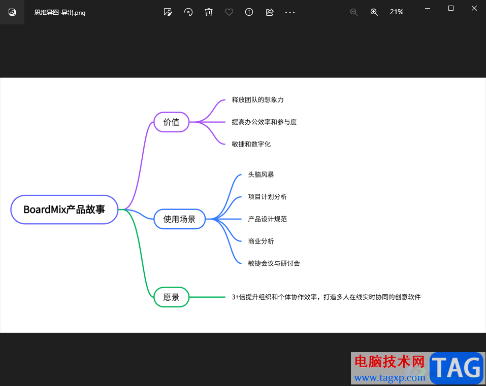 BoardMix博思白板导出思维导图的方法