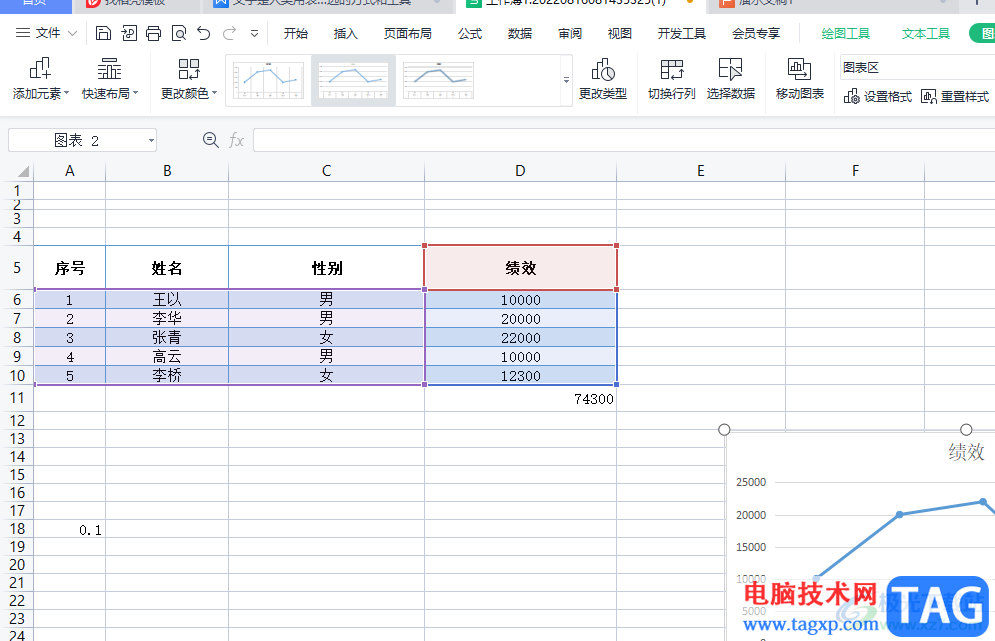 wps表格设置折线图端点的形状教程