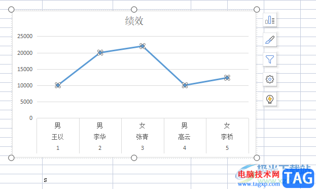 wps表格设置折线图端点的形状教程