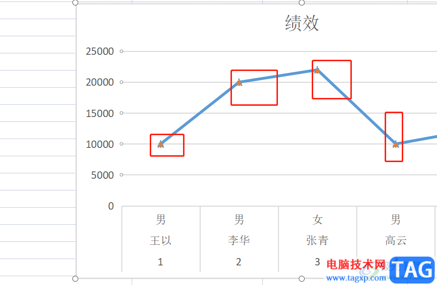 wps表格设置折线图端点的形状教程