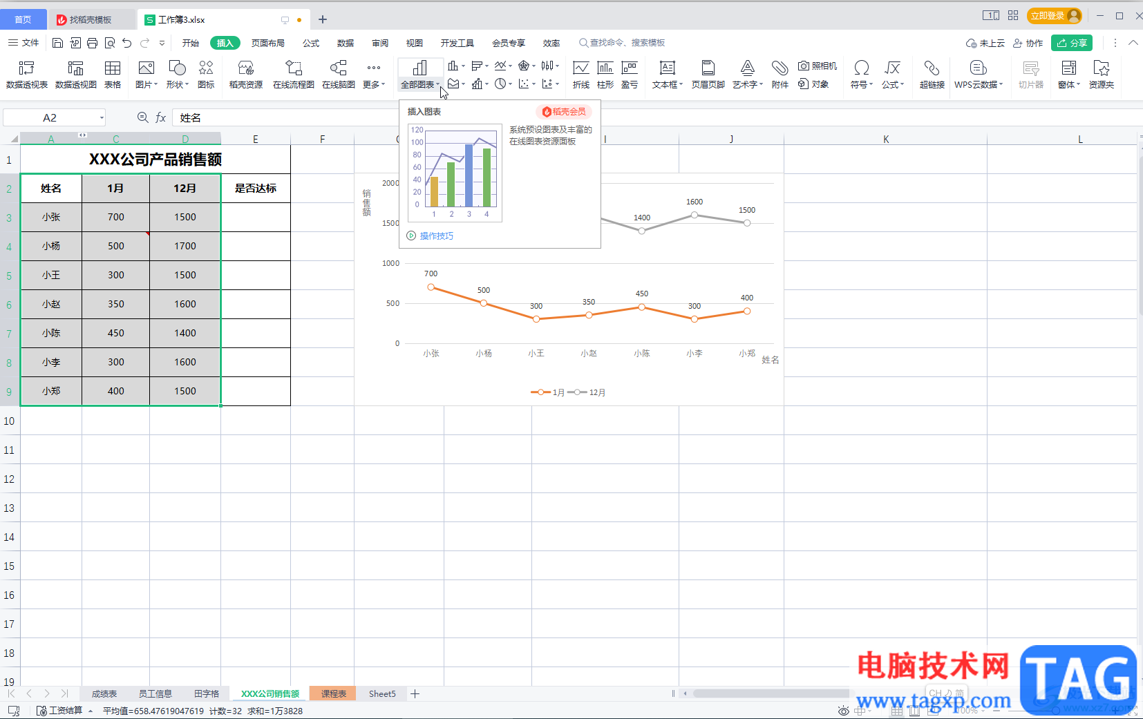 WPS表格将纵坐标轴调到右侧的方法教程