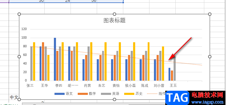 Excel添加趋势线的方法