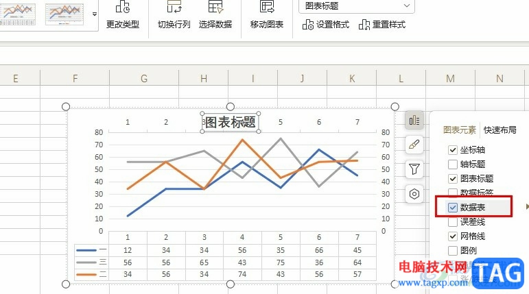 WPS Excel折线图下加上表格的方法