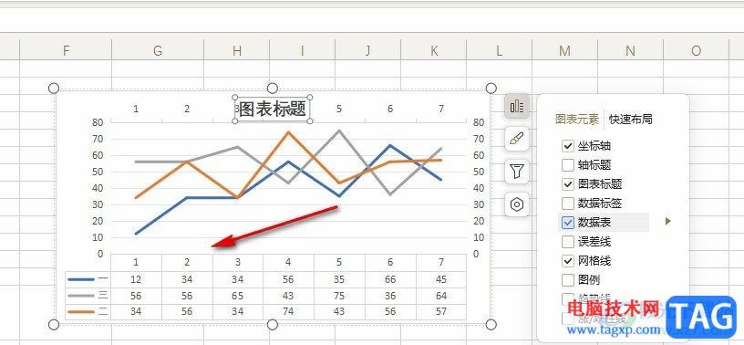 WPS Excel折线图下加上表格的方法