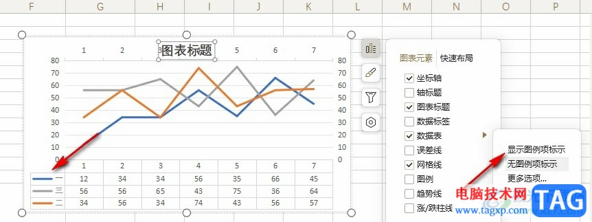 WPS Excel折线图下加上表格的方法