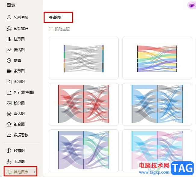 WPS Exce在表格中插入桑基图的方法