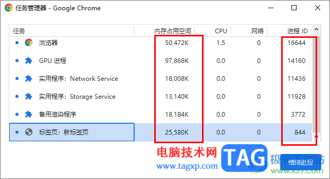 Google Chrome浏览器设置任务管理器的方法