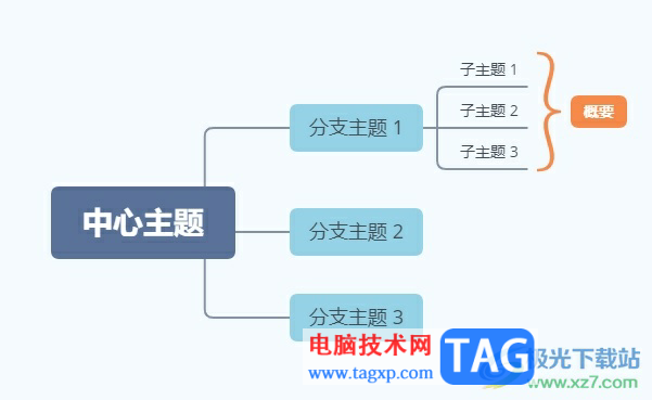 ​xmind将多个子主题用括号框起来的教程