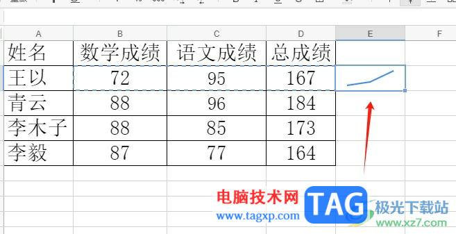 ​石墨文档在单元格中插入迷你图表的教程