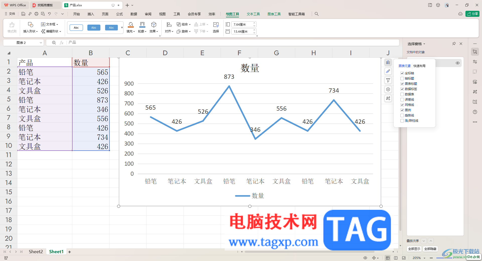 WPS excel折线图显示每个点的数据的方法