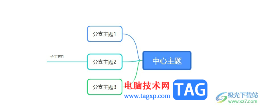 ​有道云笔记将分布在右侧的子主题移动到左侧的教程