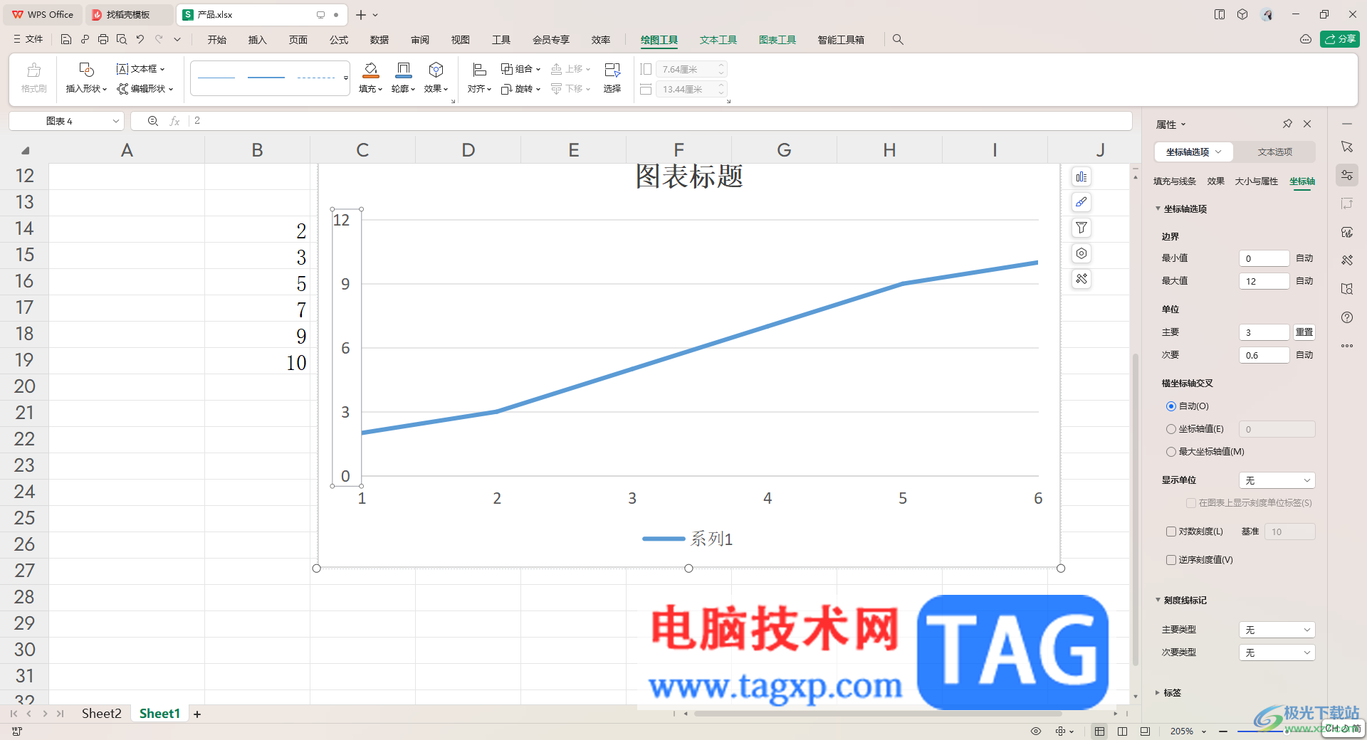 WPS excel折线图自定义设置x轴和y轴的方法