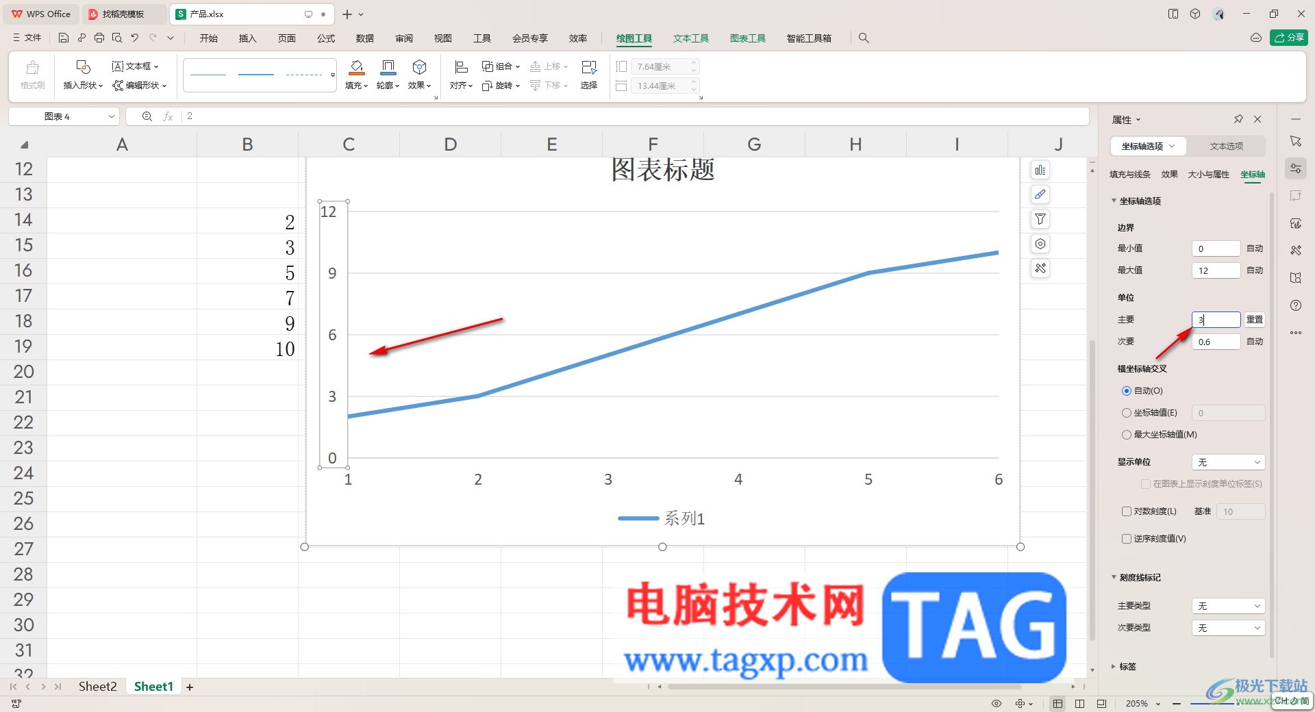 WPS excel折线图自定义设置x轴和y轴的方法