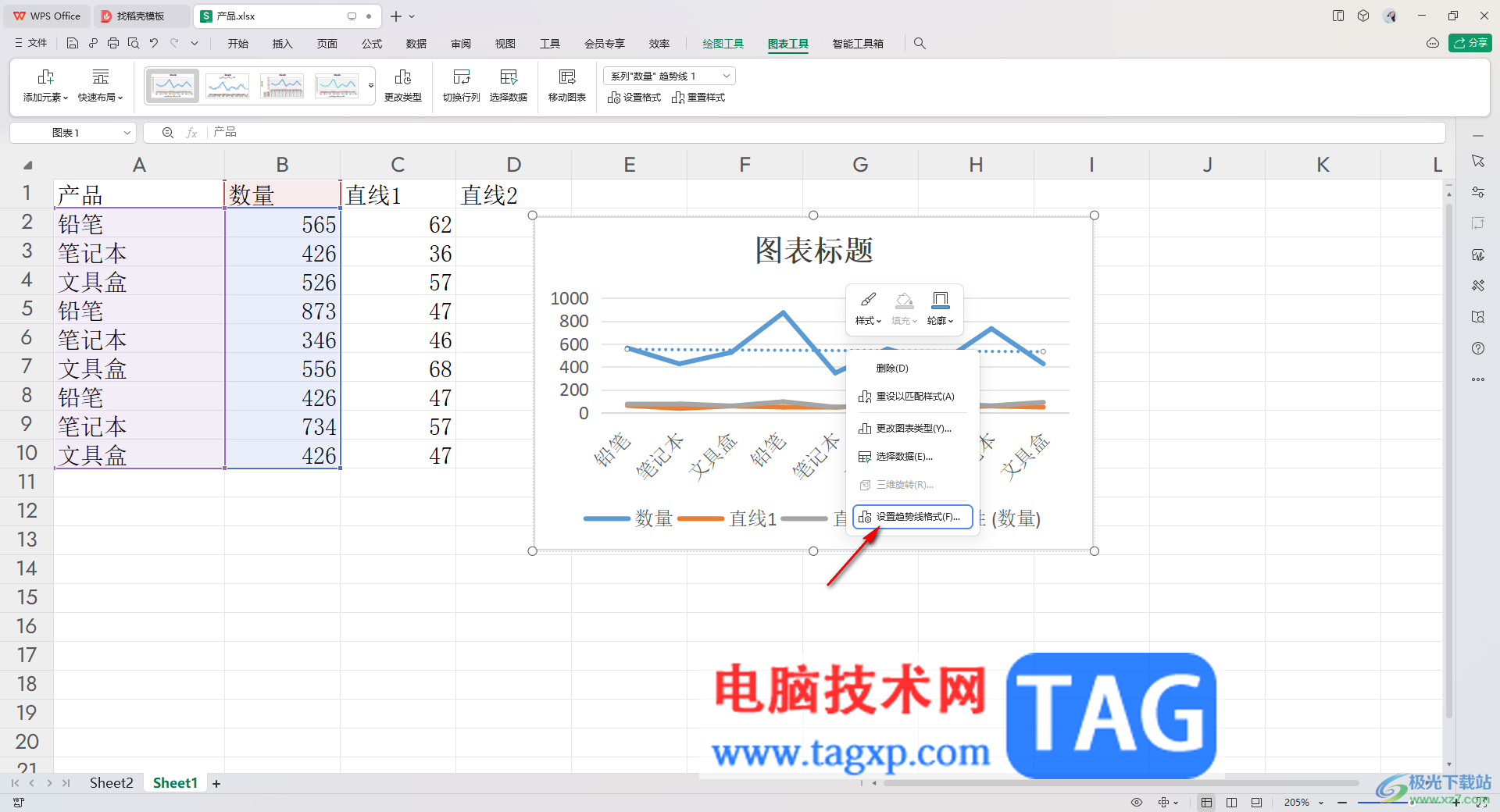 WPS Excel折线图添加直线趋势线的方法