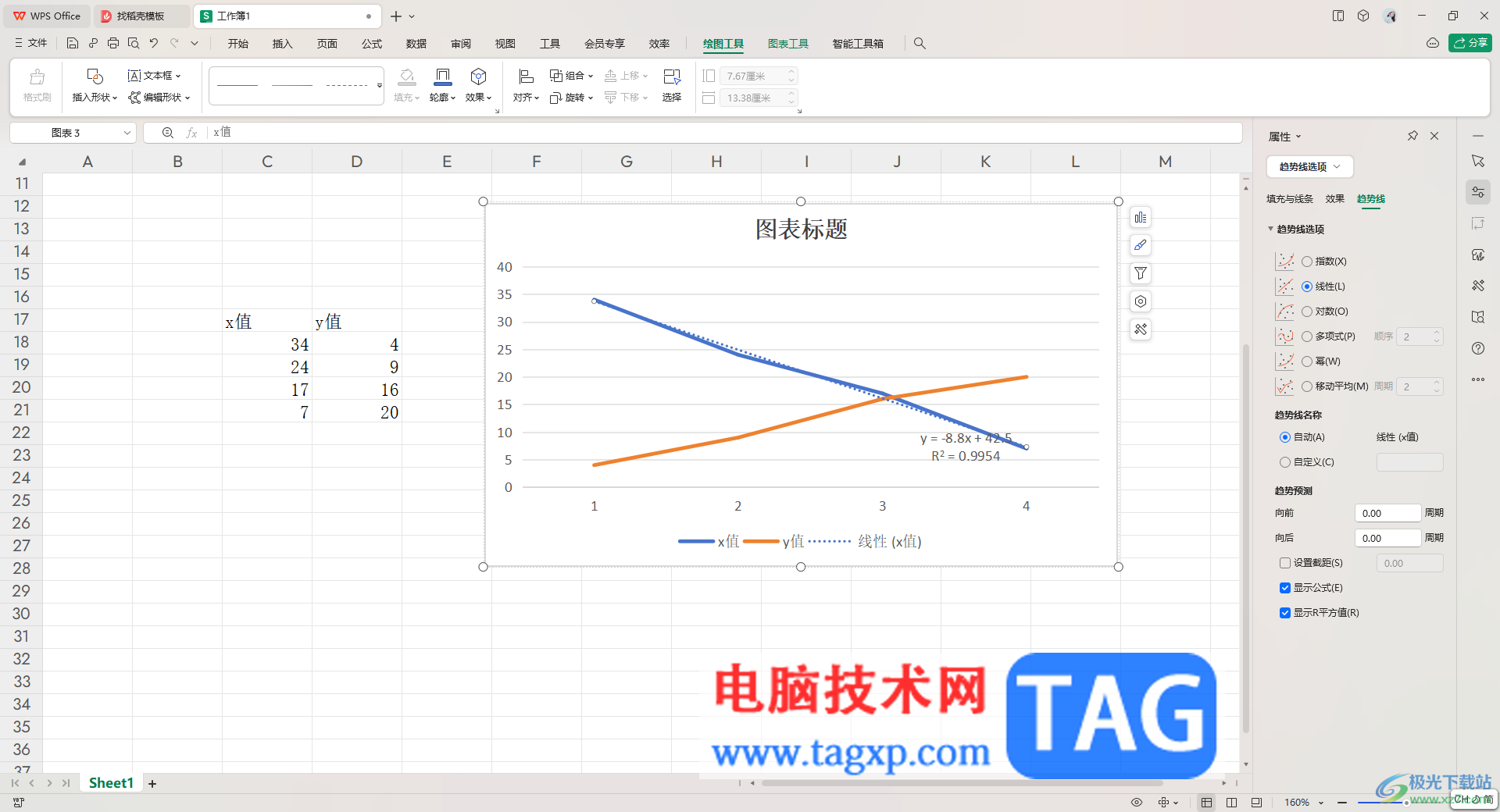 WPS excel中做线性回归方程的方法