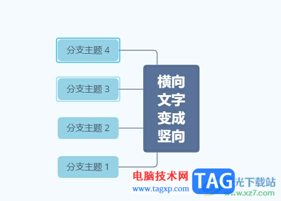 xmind将分布在左侧的子主题移动到右侧的教程