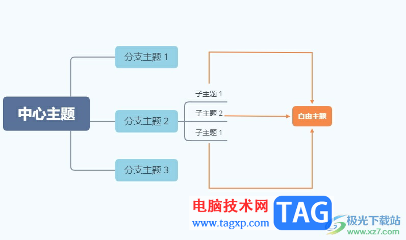 xmind添加子主题时使上一级都指向子主题的教程