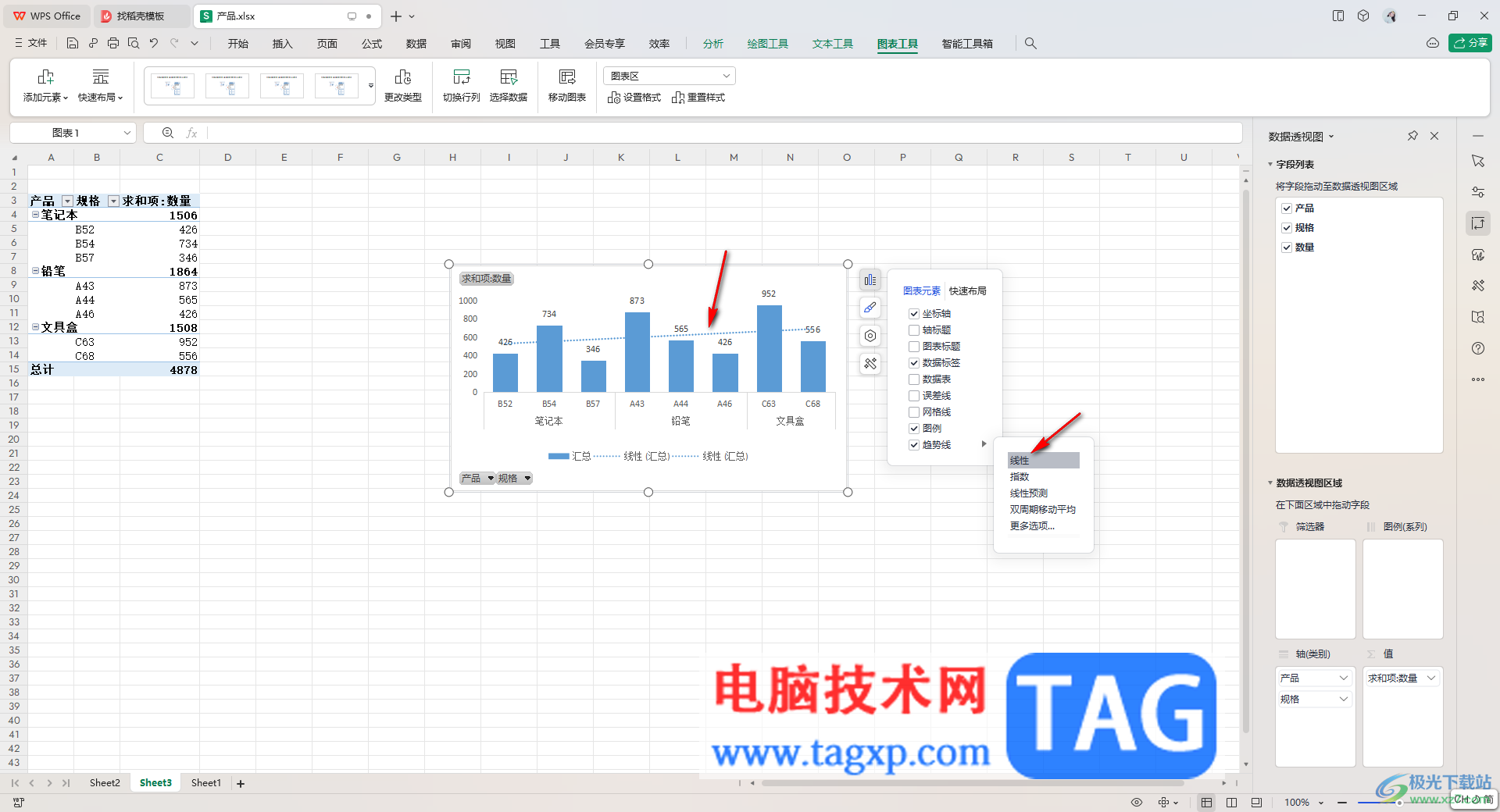 WPS表格透视图添加线性趋势线的方法