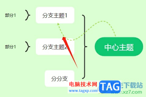 MindNow将关联线变成双向箭头的教程