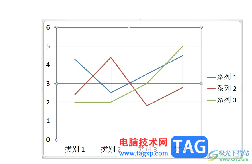 ​ppt折线图添加高低点连线的教程